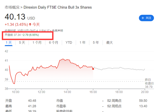 财报季开幕！标普道指新高，中概盘中转涨，特斯拉一度大跌10%，摩根大通涨逾5%