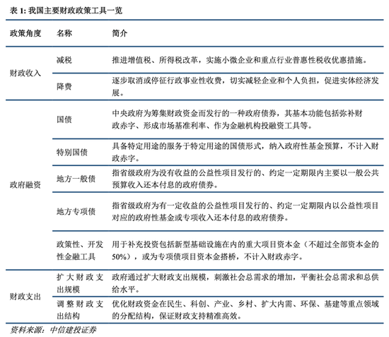 中信建投：四大领域增量政策和一个“绝不仅仅”