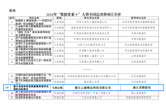 每日互动：持续深化智慧交通前沿探索 积极推动公共数据资源开发利用