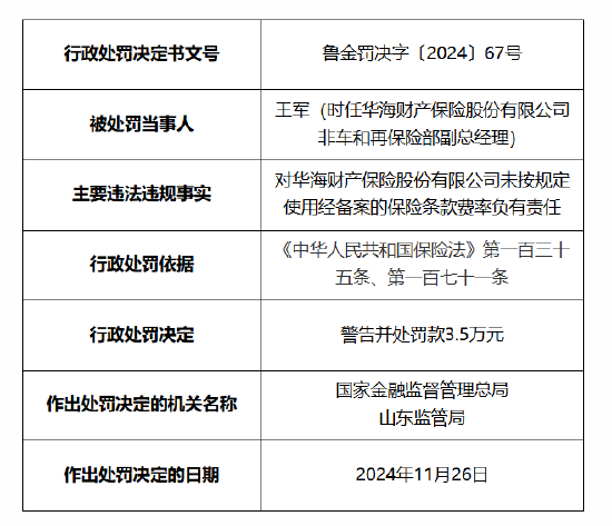 华海财险被罚60万元：因未按照规定使用经备案的保险条款费率 报送的相关报告文件与实际不一致