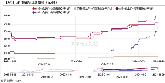 氧化铝：等待库存拐点