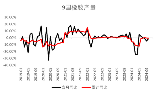 【2025年报】橡胶：供应不确定性仍存，需求预期向好