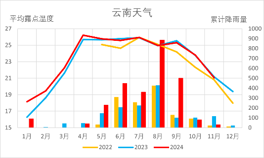 【2025年报】橡胶：供应不确定性仍存，需求预期向好