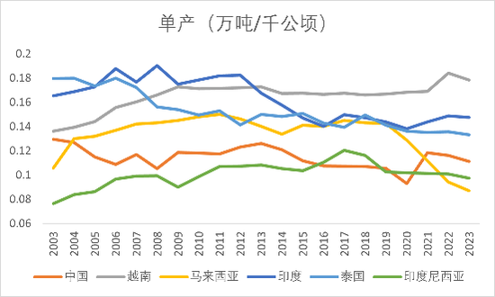 【2025年报】橡胶：供应不确定性仍存，需求预期向好