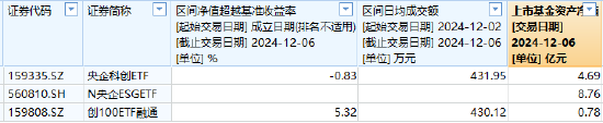 融通基金A500ETF你敢买吗？融通创业板ETF成立4年规模缩水88%仅剩下7800万，日均成交额430万元