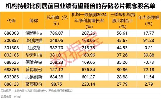 豆包助攻！这一领域崛起，资金加仓多只滞涨的业绩翻倍股