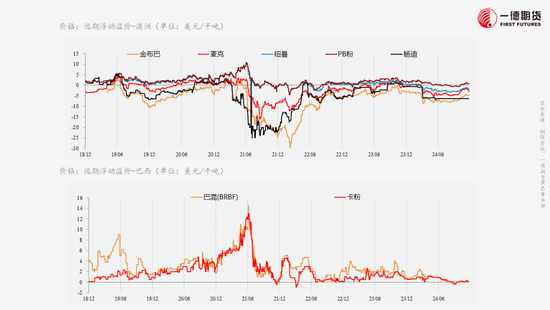 黑色：不悲观的现实、不乐观的预期